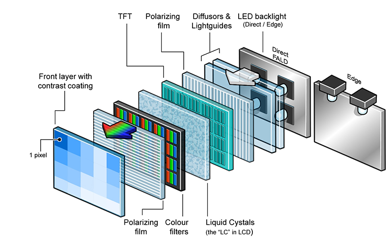 LCD (Liquid Crystal Display) Kansas Dynamics