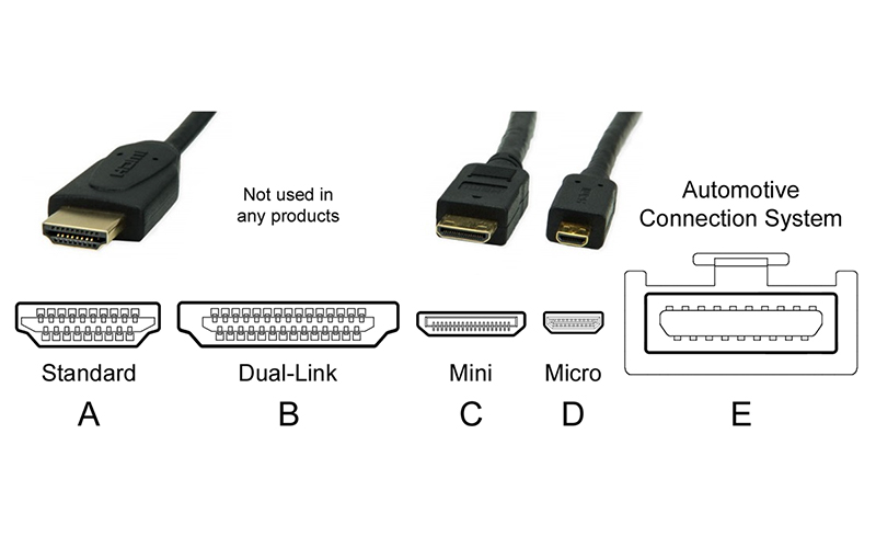 HDMI (High-Definition Multimedia Interface) - Kansas Dynamics